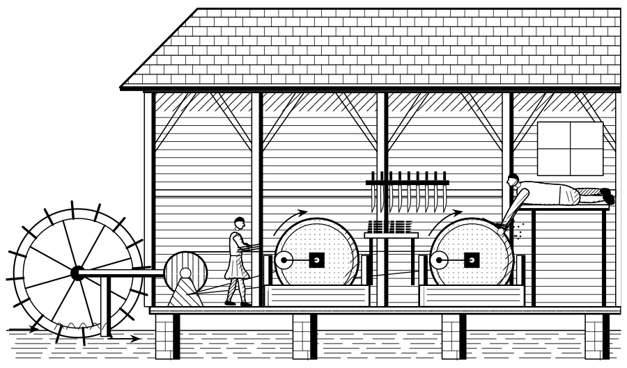 A grinding shop on the river, where the water turns the stones and the grinder lies over his wheel. Solingen and Sheffield put their edges on this way for centuries.