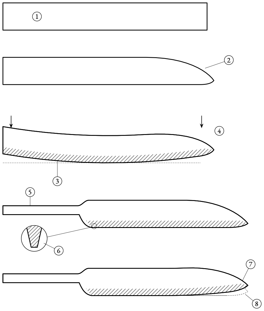 The knife is a bar drawn out. The point comes first, then the bevel, then the tang, and the last heat leaves a small upward curve for the quench to take away.