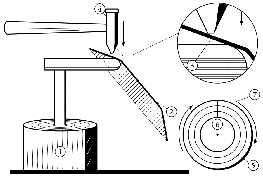 Raising. The disc sits on the stake at a slant, and the blow falls just beyond the steel, so the metal is pushed inward and the rim gathered up.