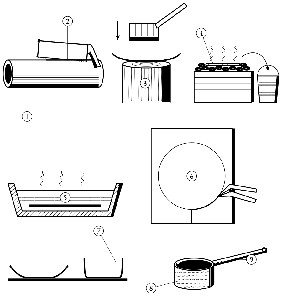 From the pipe under the sink to the pan on the fire. The copper goes round hammer, fire, water and acid some twenty times before it stands as a pan.