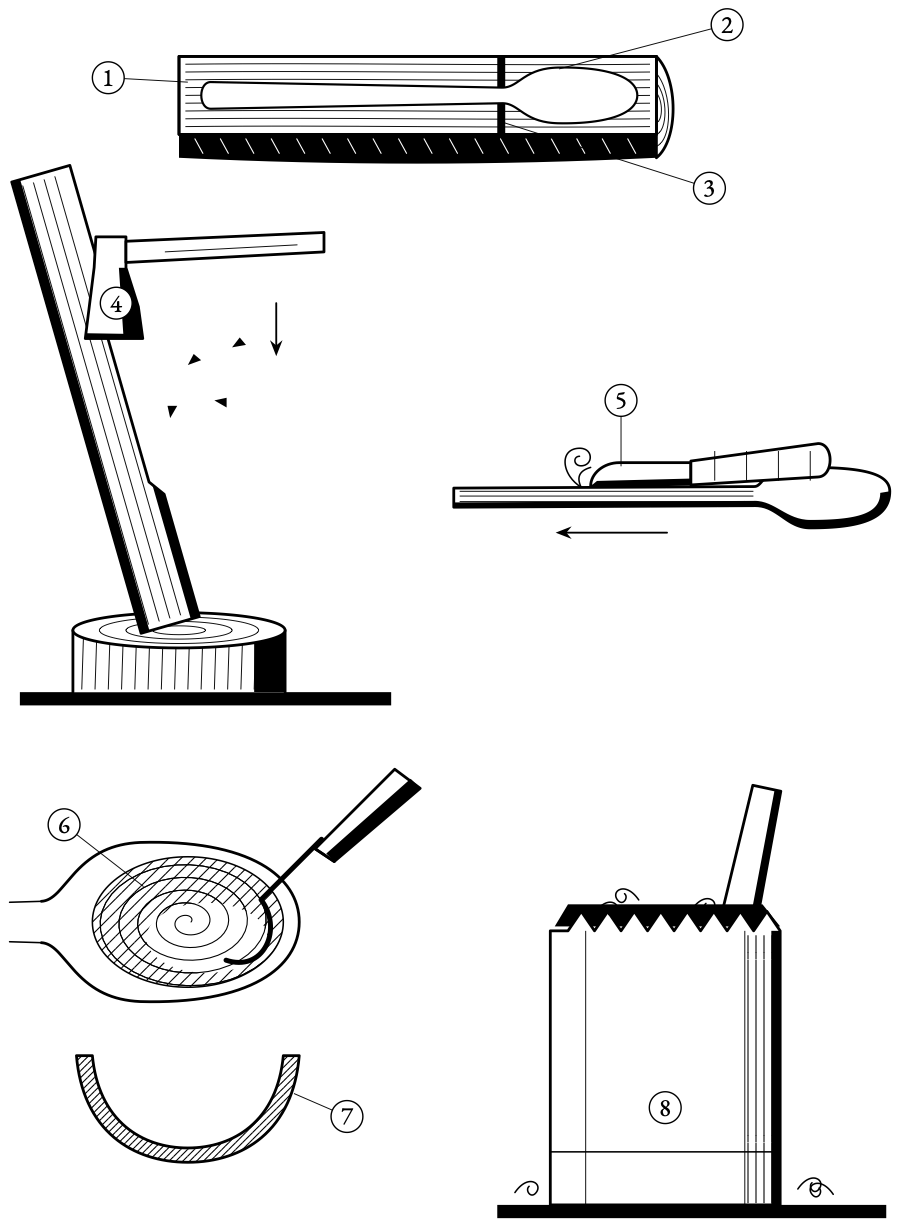 A spoon from a split branch. It is drawn along the grain, roughed with the axe, shaped with the straight knife and hollowed in a spiral with the hook.