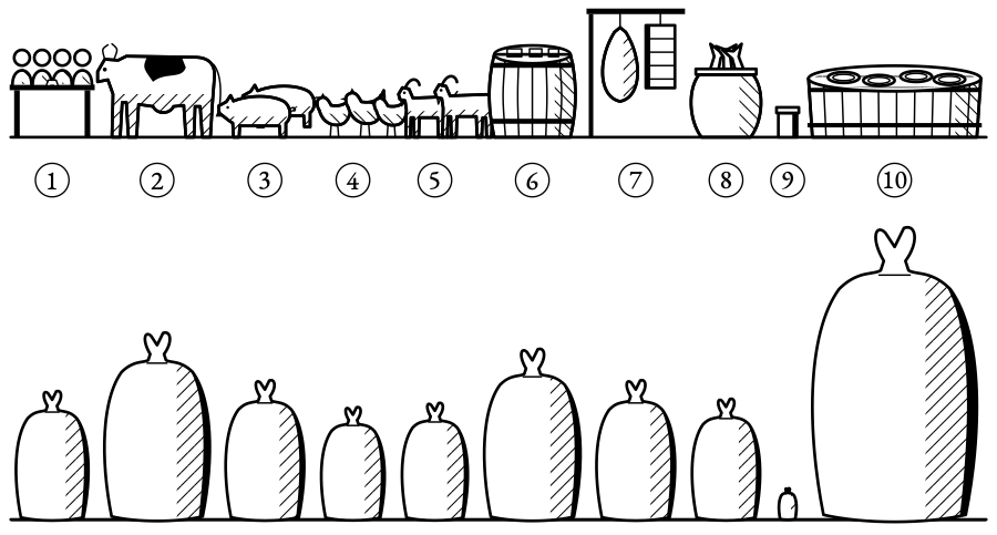 Where 128 kilograms of salt go in a year. The people are the smallest customer and the cheese vat the largest.