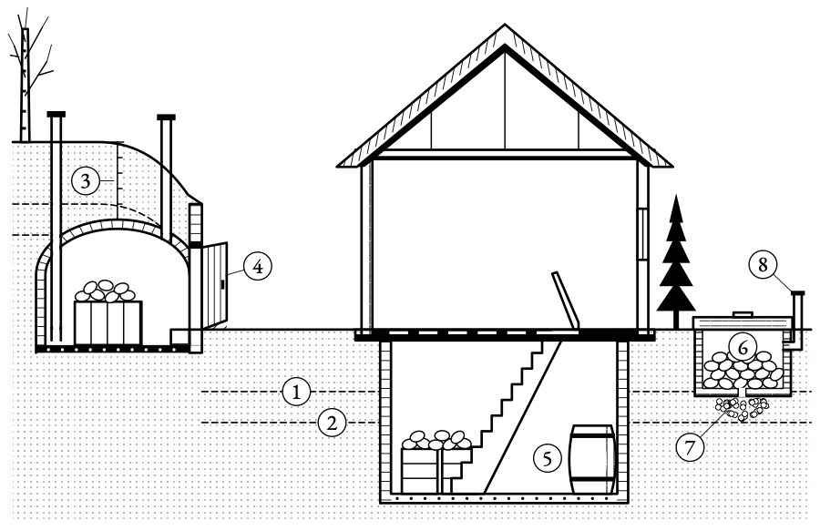 Three cellars in the sand. A cellar dug into a bank, a cellar under the house, and a dead freezer sunk to its lid for the first winter.