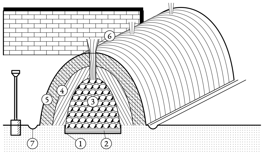 A potato clamp in section. Straw keeps the earth off the crop, the earth keeps out the frost, and the twist of straw on the ridge lets the warmth out.