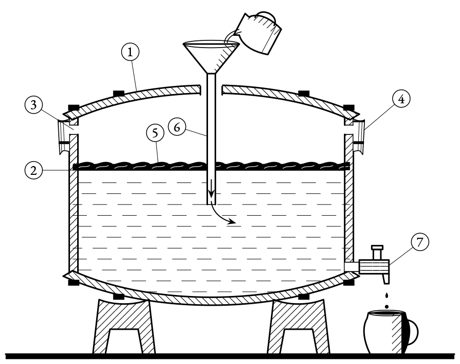 The vinegar cask of Orléans. The mother floats undisturbed on top, new cider goes in underneath through a long funnel, and the vinegar comes out of the tap below.
