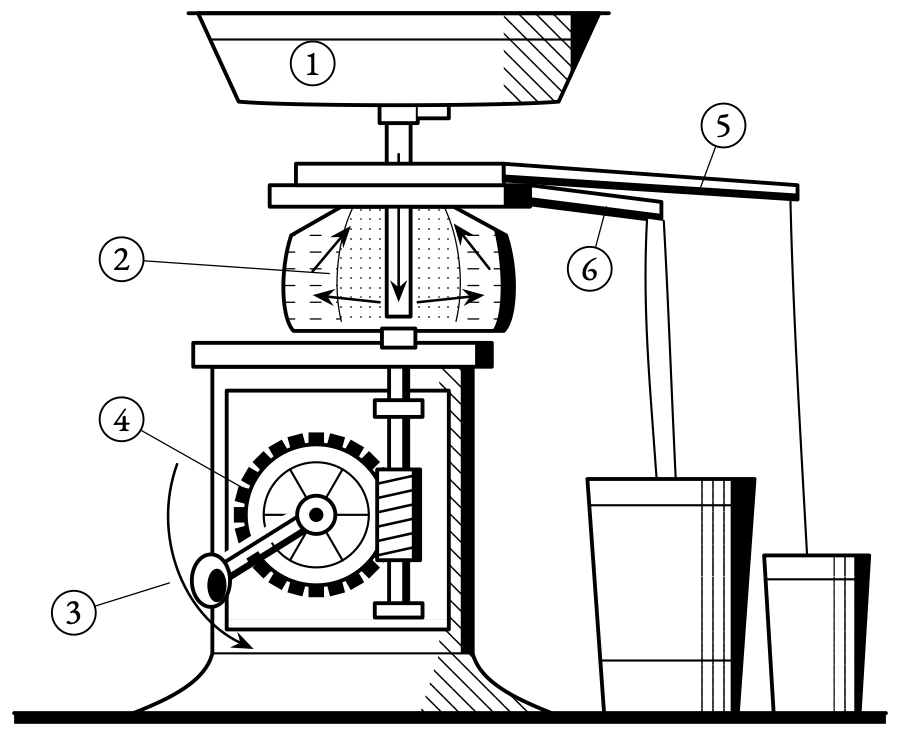 A hand cream separator. Sixty turns of the handle spin the bowl six thousand times a minute, and cream and skim run out of separate spouts.