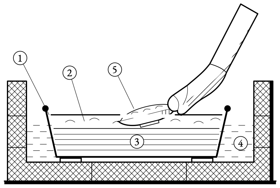 Cream by standing. Raw milk in a wide shallow pan, set in cold water, throws its cream by morning.