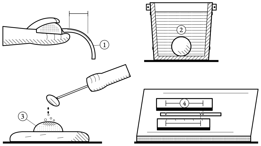 Four tests at the clay bank. The ribbon, the ball, the vinegar and the bar tell the household whether the clay will make a pot.