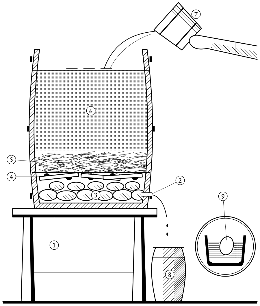 The lye barrel. Beech ash, rainwater and patience, and a fresh egg to say when the lye is strong enough.