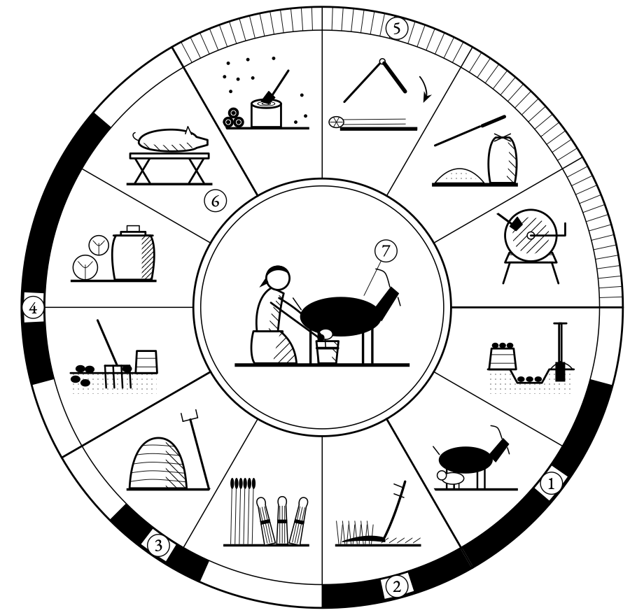 The year of the household on sand. Three narrow places where one house would need to be in two fields at once.